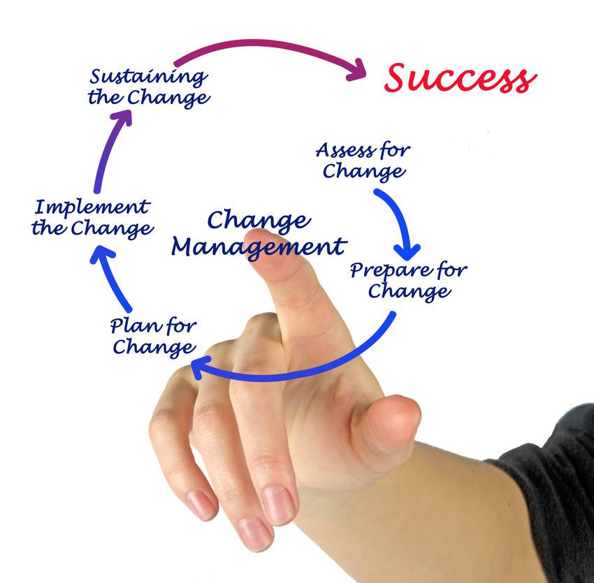 Successful Change Management Oxford University Department for