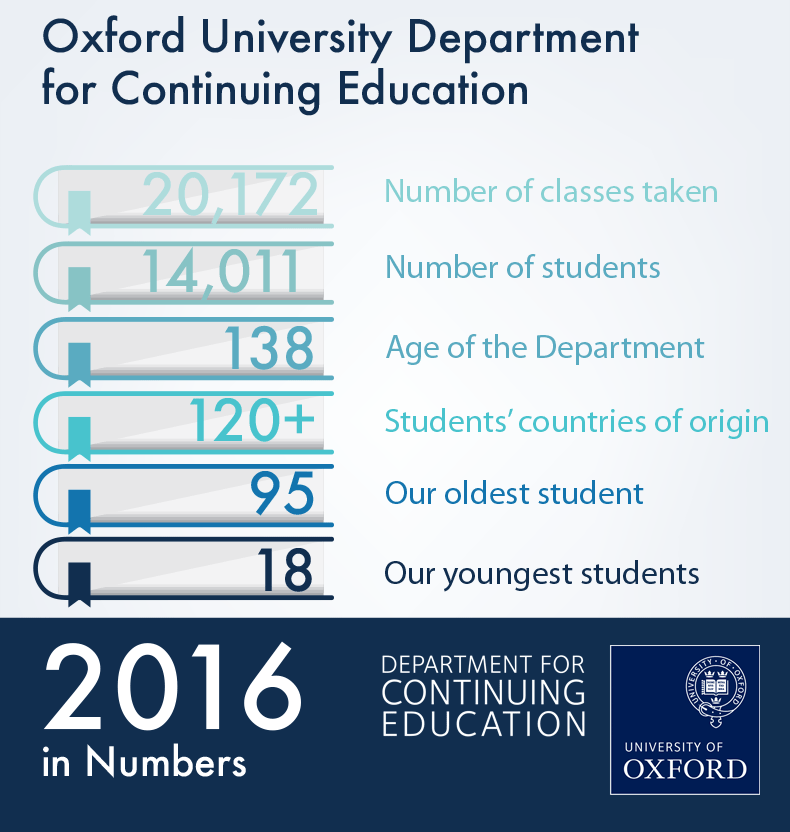 Infographic - 2016 in numbers